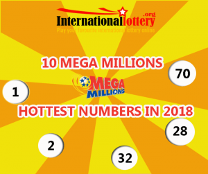 2018年 Mega Millions 最热门的前10个号码 .org